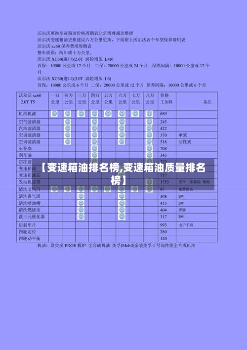 【变速箱油排名榜,变速箱油质量排名榜】-第2张图片