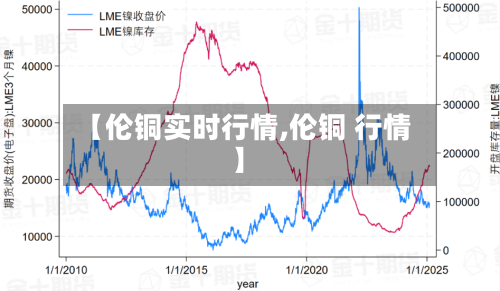 【伦铜实时行情,伦铜 行情】-第3张图片