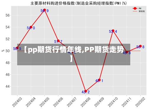 【pp期货行情年线,PP期货走势】