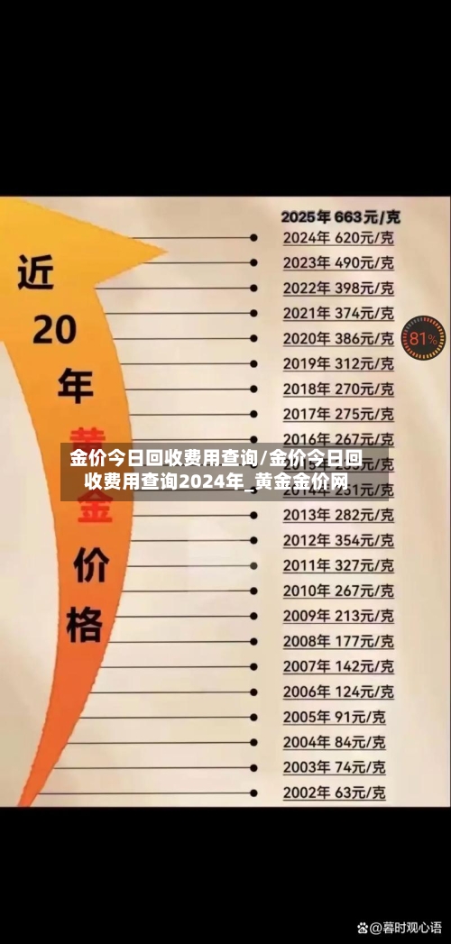 金价今日回收费用查询/金价今日回收费用查询2024年_黄金金价网-第3张图片