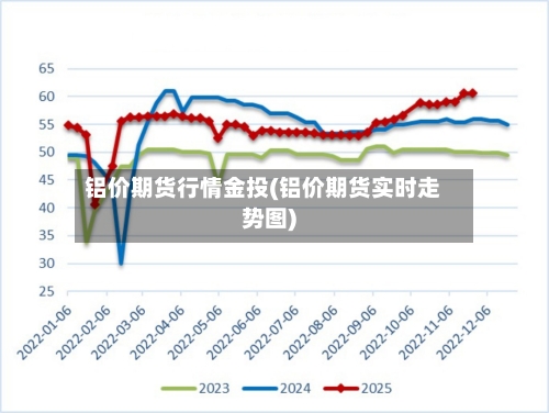铝价期货行情金投(铝价期货实时走势图)