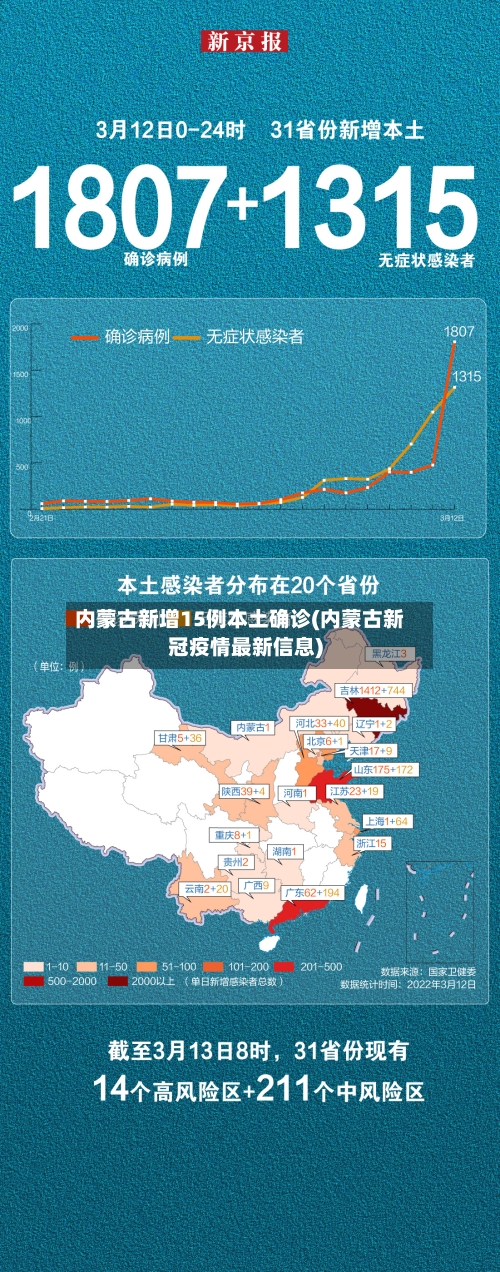 内蒙古新增15例本土确诊(内蒙古新冠疫情最新信息)-第2张图片