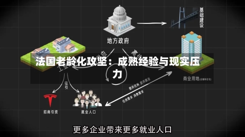 法国老龄化攻坚：成熟经验与现实压力
