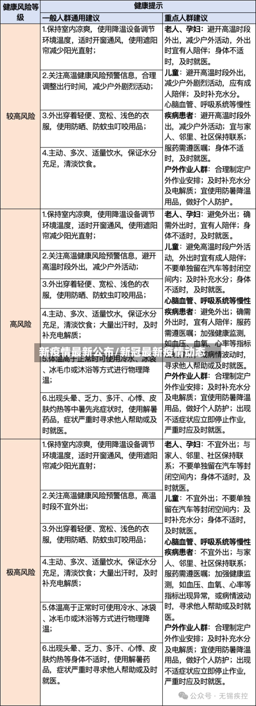 新疫情最新公布/新冠最新疫情动态-第2张图片