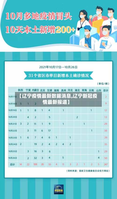 【辽宁疫情最新数据消息,辽宁新冠疫情最新报道】-第3张图片