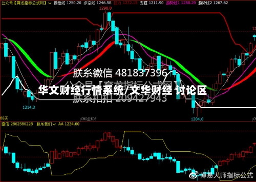 华文财经行情系统/文华财经 讨论区