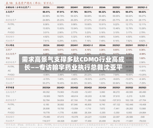需求高景气支撑多肽CDMO行业高成长——专访翰宇药业执行总裁沈亚平-第1张图片