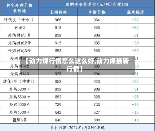 【动力煤行情怎么这么好,动力煤最新行情】