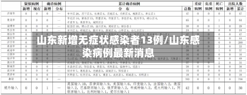 山东新增无症状感染者13例/山东感染病例最新消息