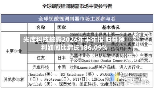 光库科技披露2026年半年报 归母净利润同比增长186.09%-第1张图片