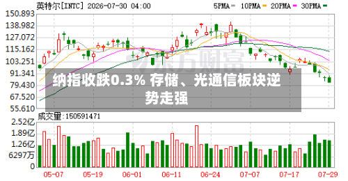 纳指收跌0.3% 存储、光通信板块逆势走强-第2张图片