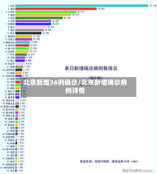 北京新增36例确诊/北京新增确诊病例详情-第3张图片