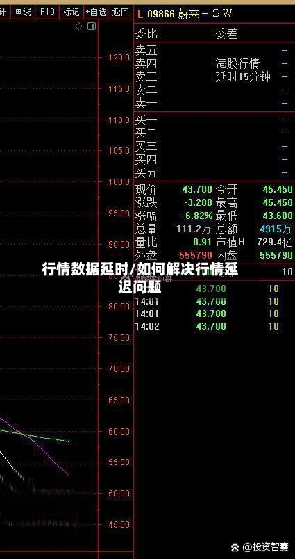 行情数据延时/如何解决行情延迟问题