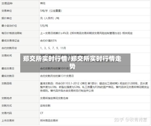 郑交所实时行情/郑交所实时行情走势-第3张图片