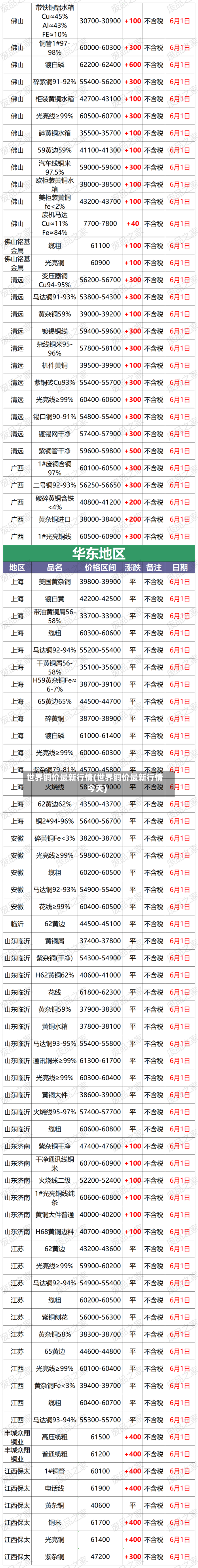 世界铜价最新行情(世界铜价最新行情今天)-第3张图片
