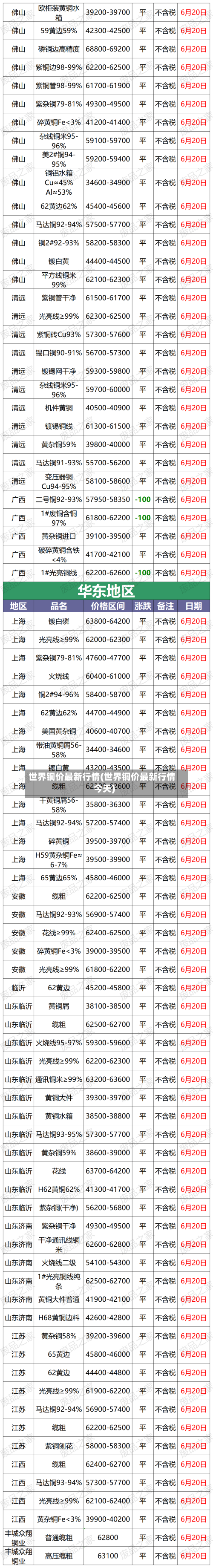 世界铜价最新行情(世界铜价最新行情今天)-第2张图片