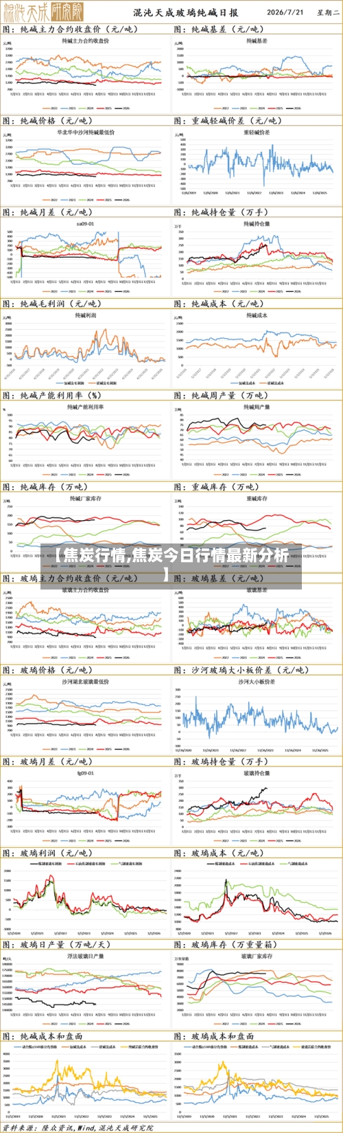 【焦炭行情,焦炭今日行情最新分析】