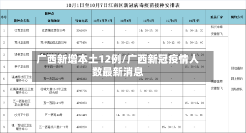 广西新增本土12例/广西新冠疫情人数最新消息-第2张图片