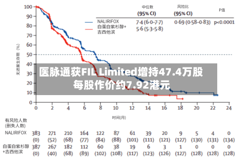 医脉通获FIL Limited增持47.4万股 每股作价约7.92港元-第2张图片