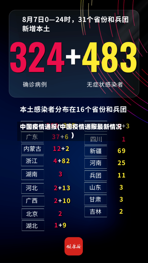 中国疫情通报(中国疫情通报最新情况)