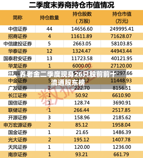 养老金二季度现身26只股前前十流通股东榜