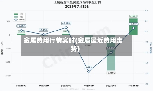 金属费用行情实时(金属最近费用走势)-第3张图片