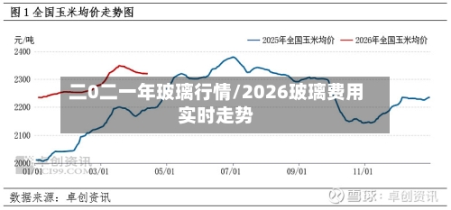 二0二一年玻璃行情/2026玻璃费用实时走势