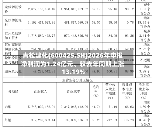 青松建化(600425.SH)2026年中报净利润为1.24亿元、较去年同期上涨13.19%-第3张图片