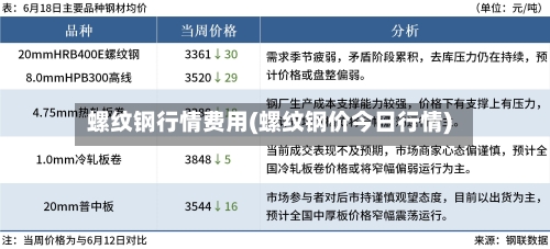 螺纹钢行情费用(螺纹钢价今日行情)