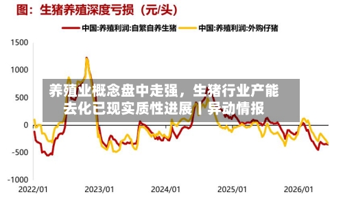 养殖业概念盘中走强	，生猪行业产能去化已现实质性进展丨异动情报-第2张图片