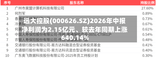 远大控股(000626.SZ)2026年中报净利润为2.15亿元	、较去年同期上涨640.14%-第2张图片