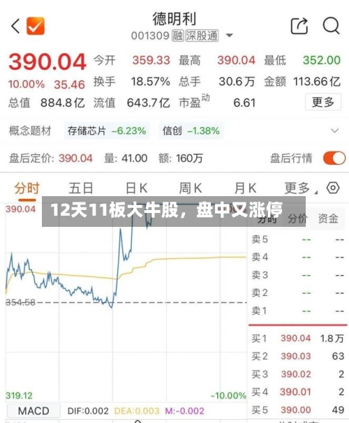 12天11板大牛股，盘中又涨停-第2张图片
