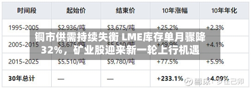铜市供需持续失衡 LME库存单月骤降32%，矿业股迎来新一轮上行机遇-第3张图片