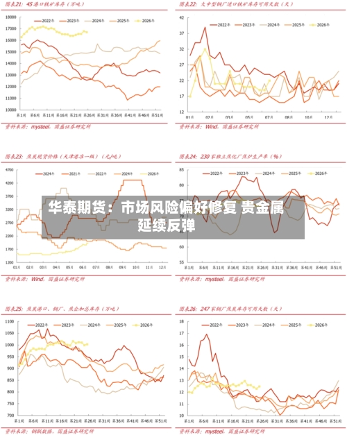 华泰期货：市场风险偏好修复 贵金属延续反弹-第1张图片