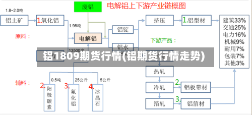 铝1809期货行情(铝期货行情走势)-第3张图片