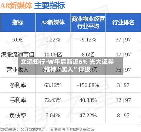 文远知行-W午后涨近6% 光大证券维持“买入	”评级-第1张图片