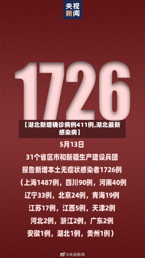 【湖北新增确诊病例411例,湖北最新感染病】