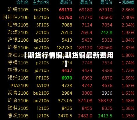 【期货行情铜,期货铜最新费用】