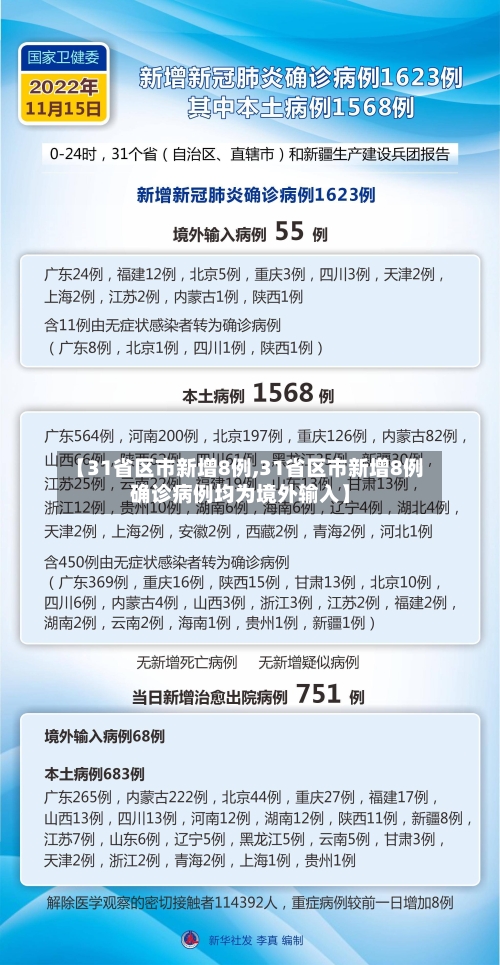 【31省区市新增8例,31省区市新增8例确诊病例均为境外输入】-第2张图片