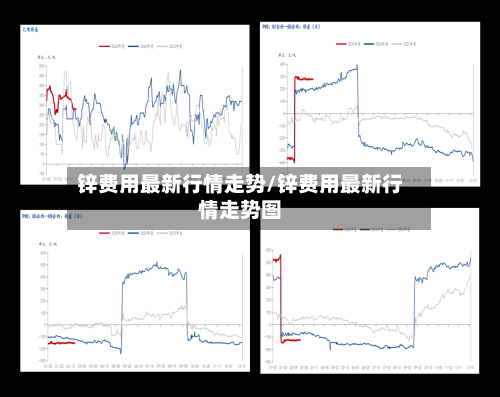 锌费用最新行情走势/锌费用最新行情走势图-第3张图片