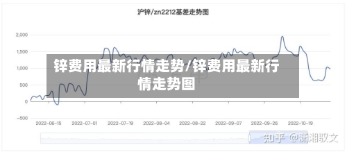锌费用最新行情走势/锌费用最新行情走势图