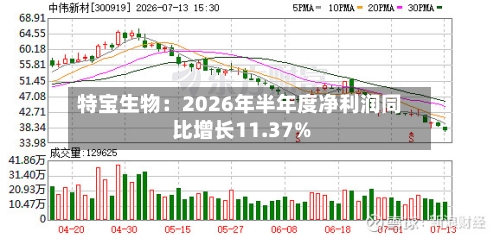 特宝生物：2026年半年度净利润同比增长11.37%-第1张图片