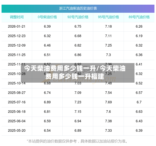 今天柴油费用多少钱一升/今天柴油费用多少钱一升福建