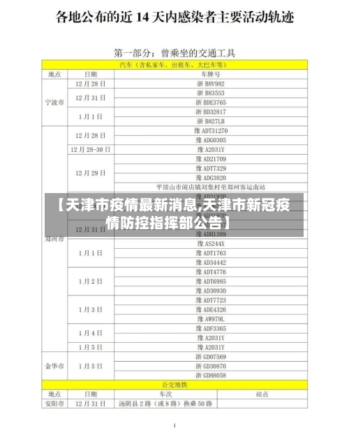 【天津市疫情最新消息,天津市新冠疫情防控指挥部公告】