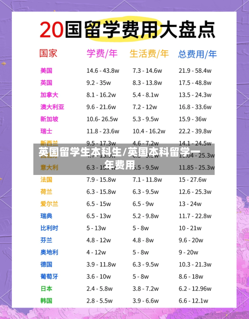 英国留学生本科生/英国本科留学一年费用