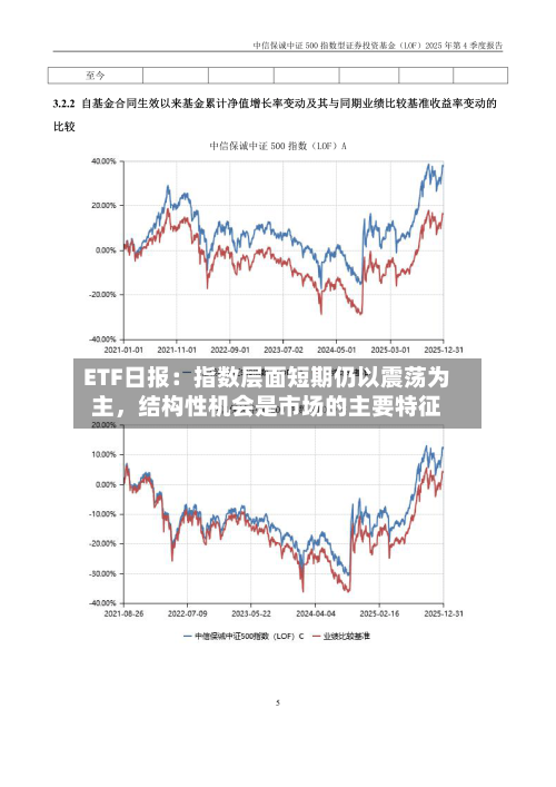 ETF日报：指数层面短期仍以震荡为主	，结构性机会是市场的主要特征-第3张图片