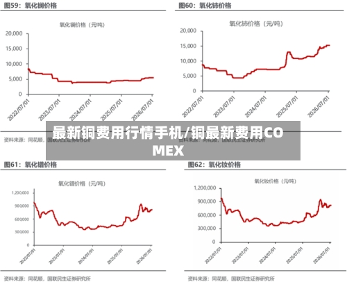 最新铜费用行情手机/铜最新费用COMEX-第2张图片