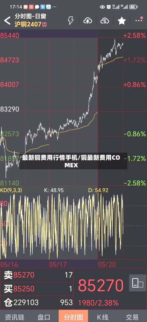 最新铜费用行情手机/铜最新费用COMEX