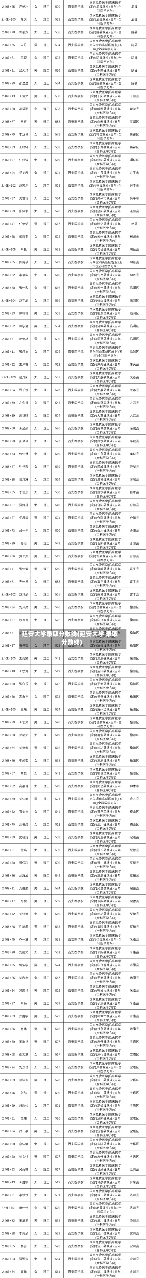 廷安大学录取分数线(延安大学 录取分数线)-第3张图片