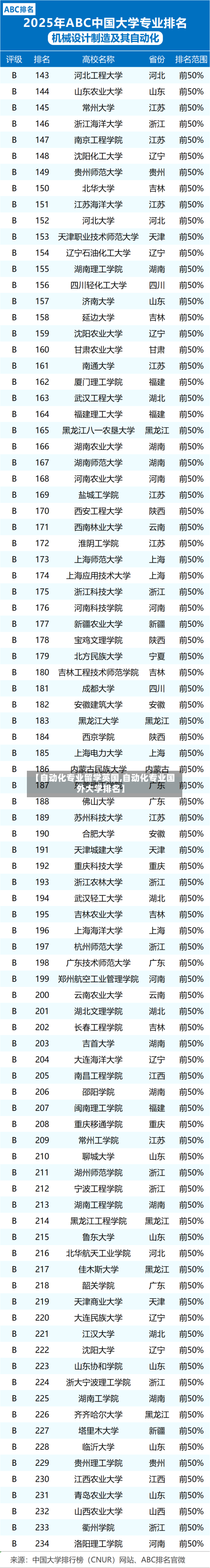 【自动化专业留学英国,自动化专业国外大学排名】-第2张图片